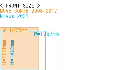 #MOVE CONTE 2008-2017 + Nivus 2021-